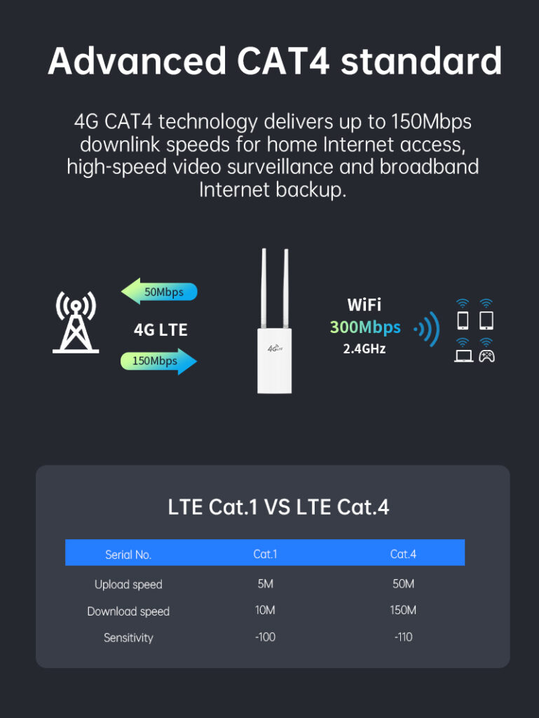 plery R702 2.4GHz Wifi6 Wireless Wifi Router Outdoor Router