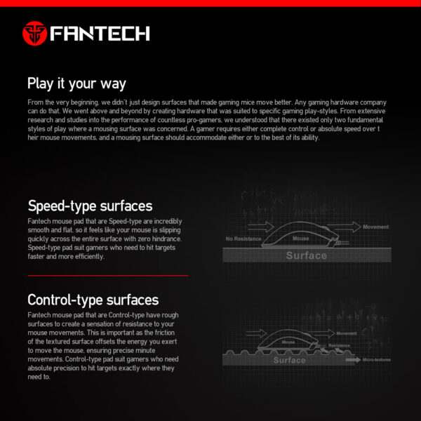 FANTECH MP80 SVEN Rubber Base Control Edition Gaming Mouse Pad